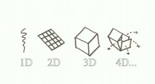 What’s All The Hype About 3D Printing? Here Comes 4D Printing!