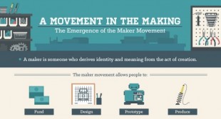 The Maker Movement and the Products That Have Come Out of It